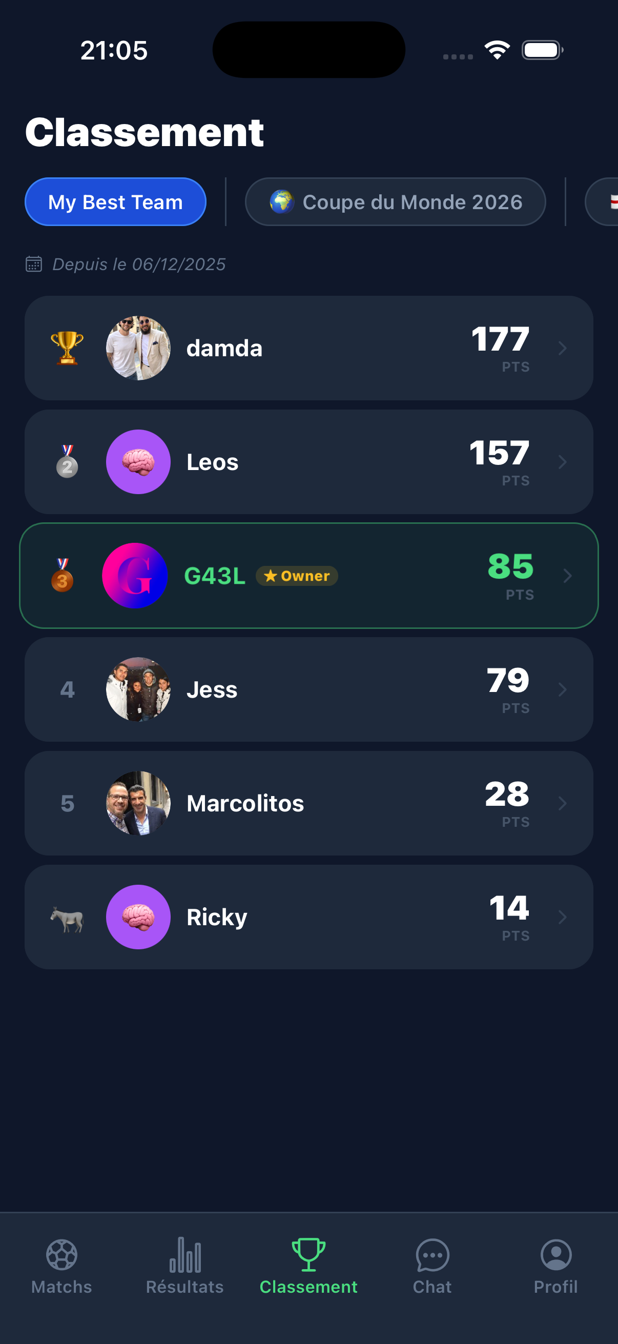 Classements